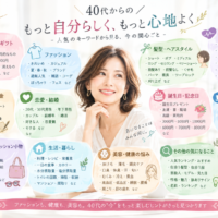 西宮 結colors 40代　関心